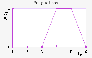 Salgueiros