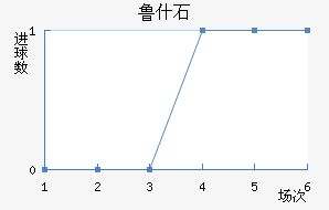 ³˹ʯ