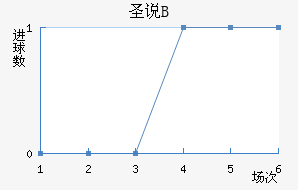 ʥ˵±Bӽ