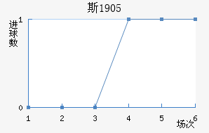 ˹1905