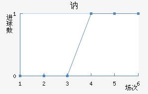 ګ