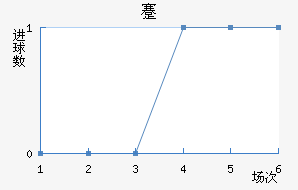 忨