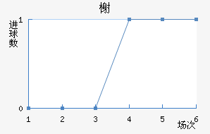 鿨