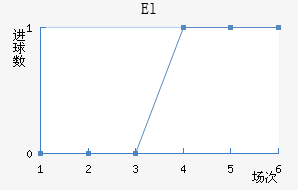 El˶Ұ