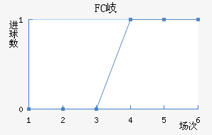 FC᪸