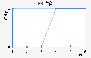 Pd˹ʹ