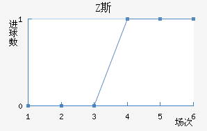 Z˹
