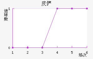 Ƥٲ