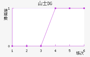 ɽʿDG