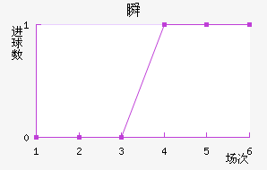 ˲SC