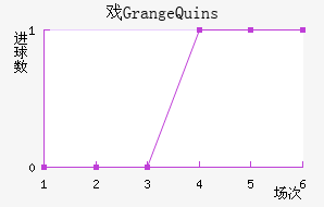ϷGrange Quins
