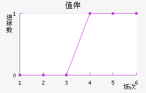ֵٰ