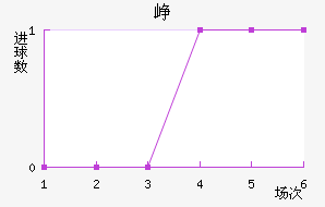Ῠ