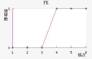 FK