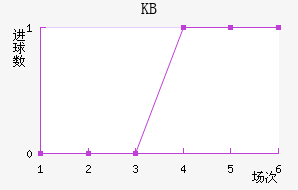 KB