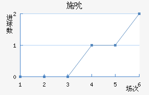 ʩ˱