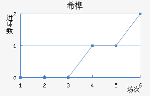 ϣ龺