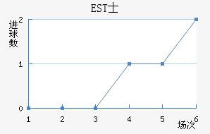 ESTʿ
