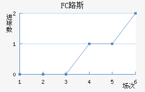 FC·˹