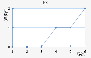 FK