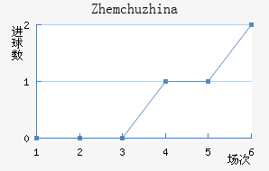 Zhemchuzhina