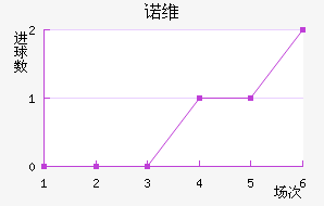 ŵάǽ