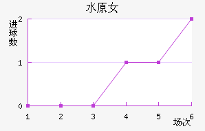 ˮԭFCMŮ
