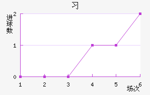 ϰݹ