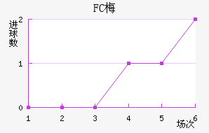 FC÷
