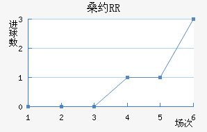 ɣԼRR