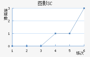 ͼӰSC