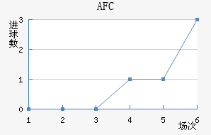 AFC˹ؽ