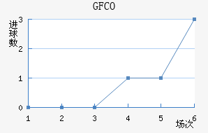 ſФGFCO
