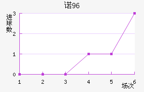 ŵ96
