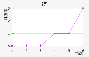 Ϳ