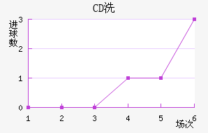 CDϴ