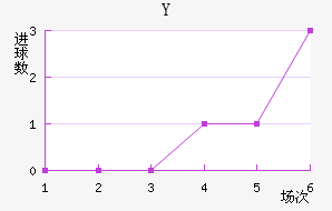 Y˽