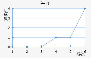 ƽFC