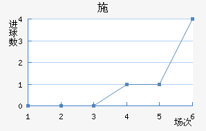ʩǽ