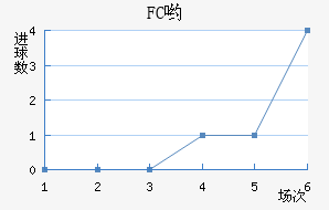 FCӴ