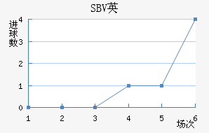 SBVӢ