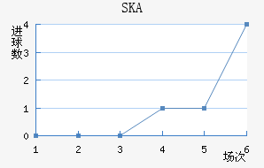 SKAɼǽ