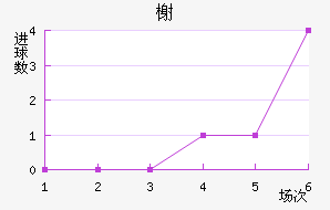 鿨