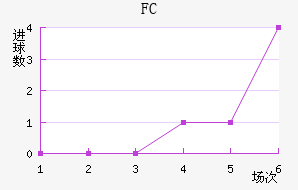 FC