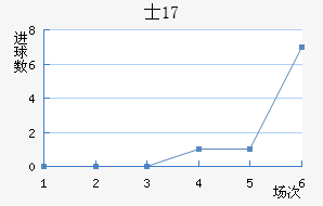 ʿU17