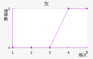 Ů