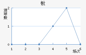 鱤