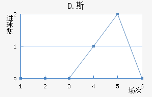 D.˹