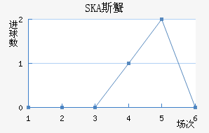 SKA˹з