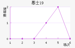 ĽʿU19